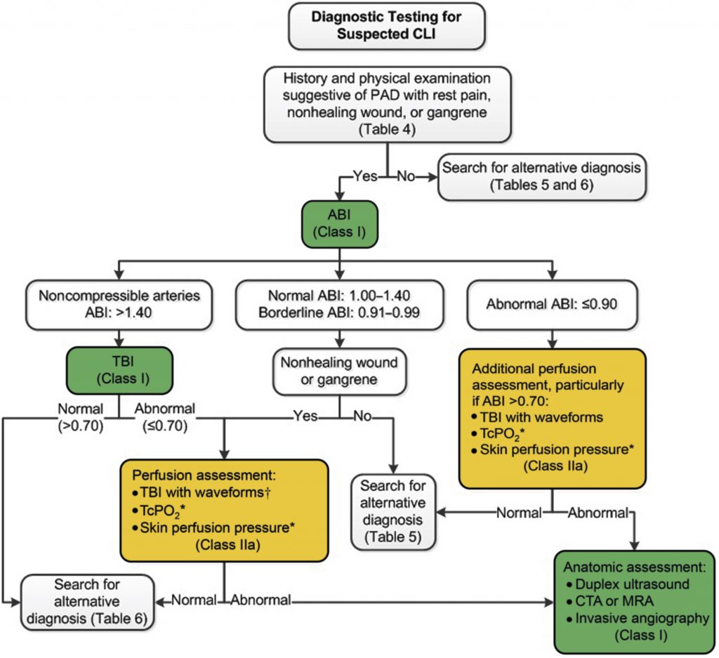 2016 AHA/ACC GUIDELINES – Commonwealth Radiology Associates